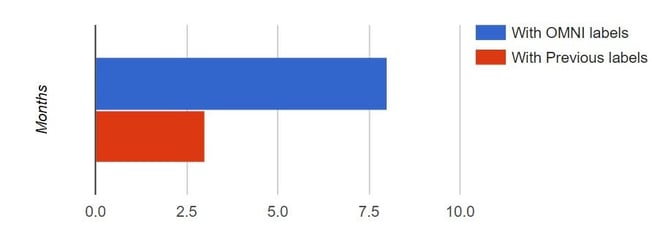 Chart 1-1