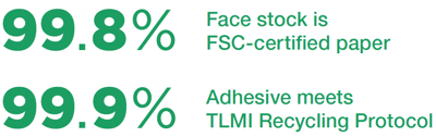Percentages