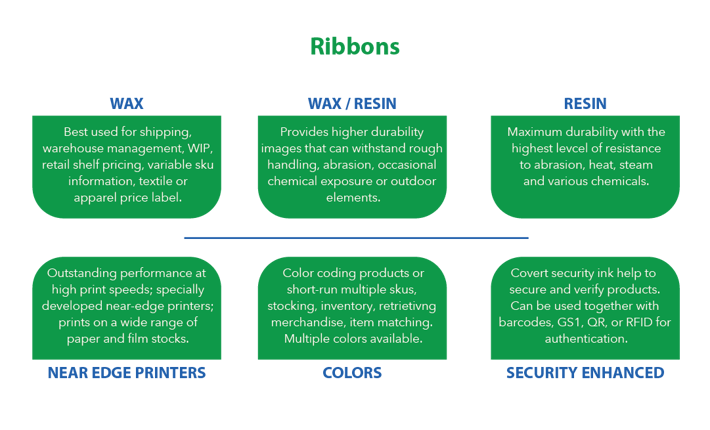 Thermal Transfer Ribbons2-01-1