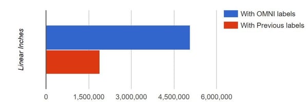 chart 2-1