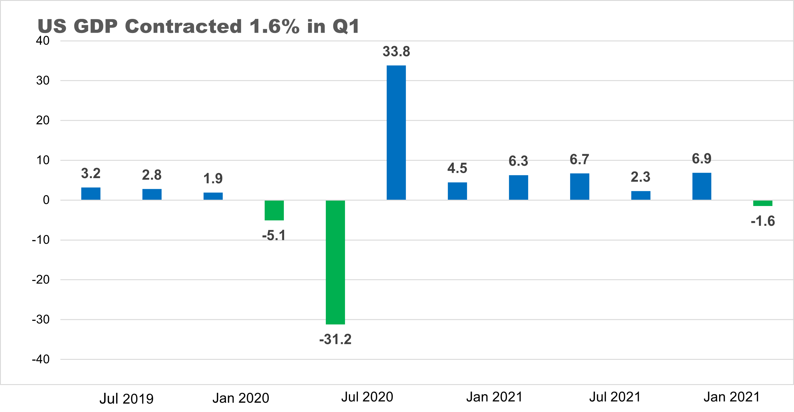 Us Gdp Q1 2024 Nominal Shell Chantal saturn-locking-floor-top-optical-displays